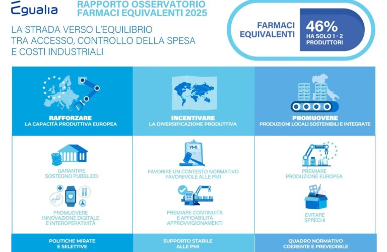Egualia “Senza un’agenda degli interventi i farmaci equivalenti spariranno”
