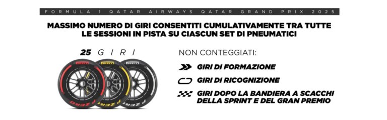 F1, introdotta una limitazione in Qatar: massimo 25 giri per ciascun set di pneumatici