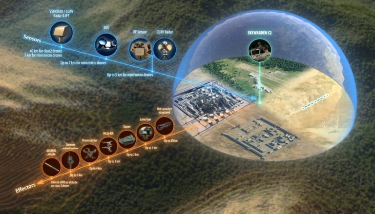 Mbda firma il suo primo contratto export con un paese del Medio Oriente per la fornitura di Sky Warden