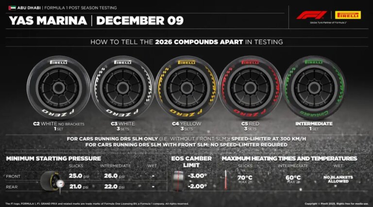 Pirelli guarda al 2026 con i test di Abu Dhabi, Isola: “Opportunità per i team di conoscere le nuove gomme”